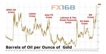 经济危机来临时黄金价格会做怎样的变动