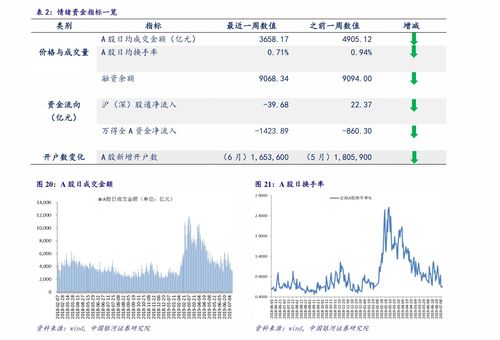 中国最新股票行情走势