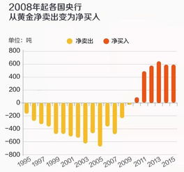 2023年中国黄金储备情况