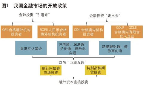 中国金融市场改革方案全文