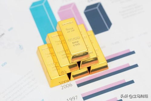 黄金价格与人民币币值的关系
