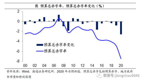 经济学家预测中国第二季度GDP