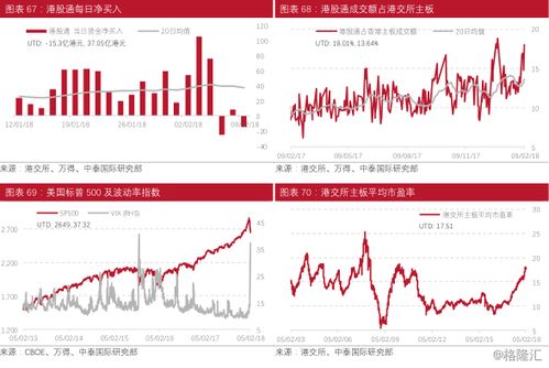 主要股票指数 中国